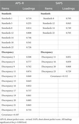 The Almost Perfect Scale in medical students: factor analysis, measurement invariance, and profile analysis